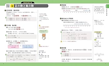 チャート式 中学数学 1年 : Amazon.com.au: Books